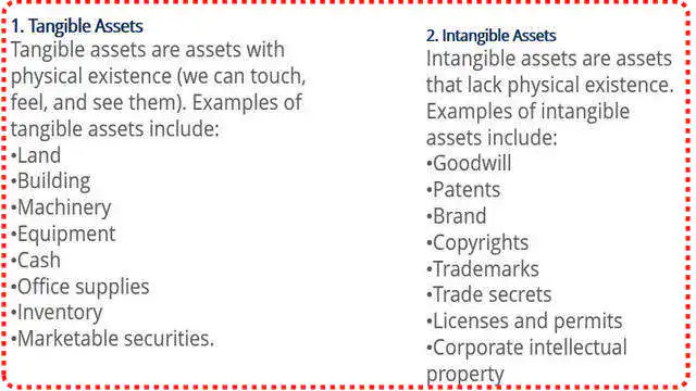 Page-4-post-9-economy What are the differences between tangible assets and intangible assets?