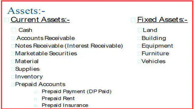 Page-5-post-9-economy What are the types of current assets and fixed assets?