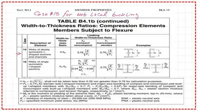 Width to thickness ratio for case 15 for the web for doubly symmetric section.