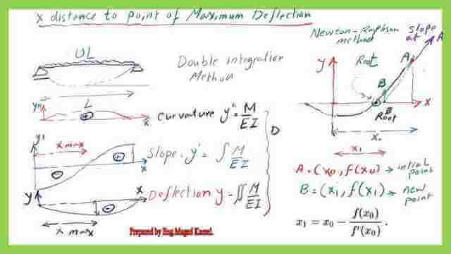 An approach to the structural analysis for a beam under a uniform load and link to numerical analysis.