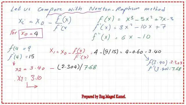 The steps to estimate x1 and x2 from starting x0=4.