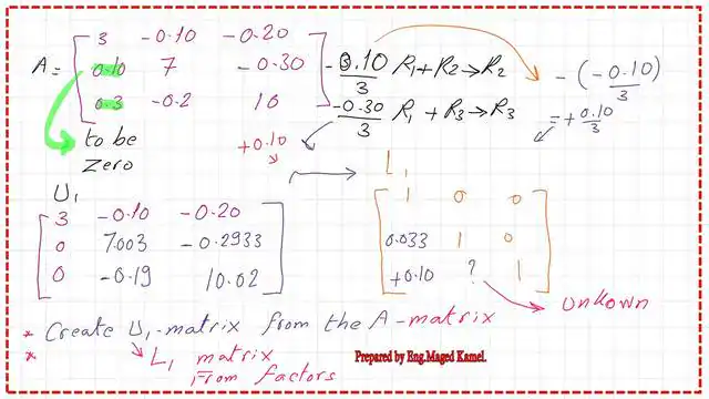 Pict-2-Post-7-linear Derive the expression for U2 and L2 matrices for the Solved problem 9.5 Lu decomposition.