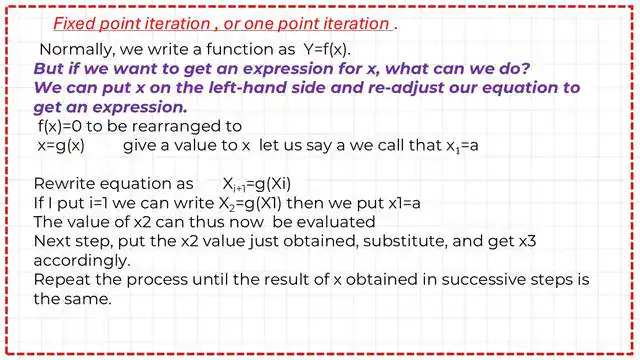 What is Fixed-point iteration?