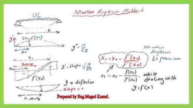 An approach to the structural analysis for a beam under a uniform load and link to numerical analysis.