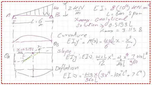 Maximum deflection distance value by equations.