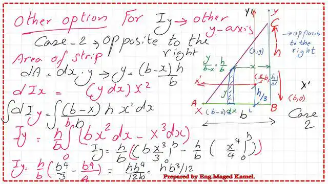 Using a vertical strip for right-angle triangle Iy-case-2. The value of square of the radius of gyration k^2y.