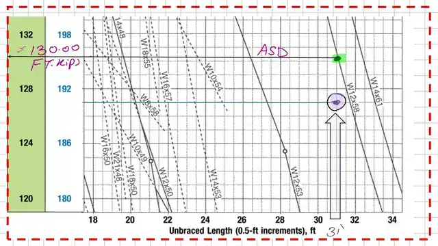 Pict-20-post-16-steel-beam From Lb=31’, draw a vertical line