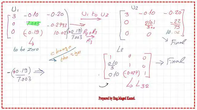 Pict-3-Post-7-linear Derive the expression for u1,L1 U2 and L2 for the Solved problem 9.5 Lu decomposition.