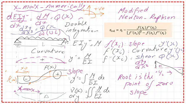 How to use the Modified Newton-Raphson expression to get the zero point-slope?
