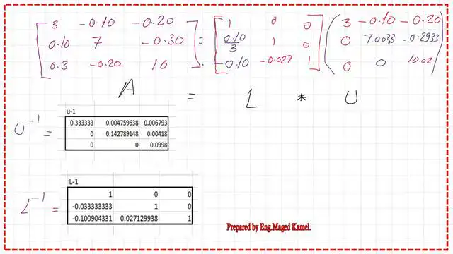 Pict-4-Post-7-linear The value of the inverse matrix L-1 and U-1 for the Solved problem 9.5 Lu decomposition.