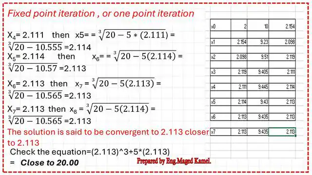 A step by step guide to a solved problem by fixed point iteration.