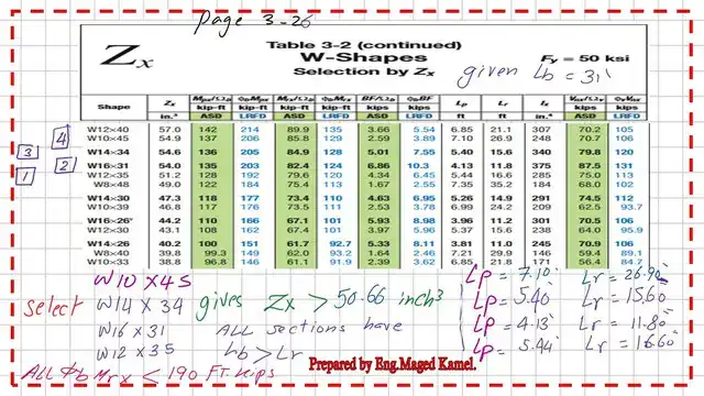 Pict-4-post-16-steel-beam The various selections of beams.
