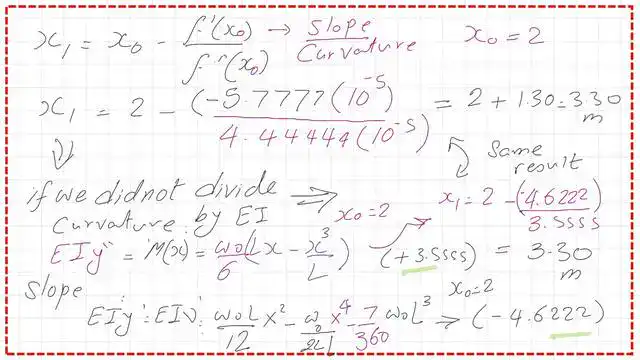 The Second iteration for maximum deflection distance value.