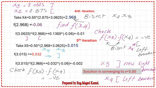 Pict 6- the fourth and fifth iterations The fourth and fifth iterations in the bisecting method.