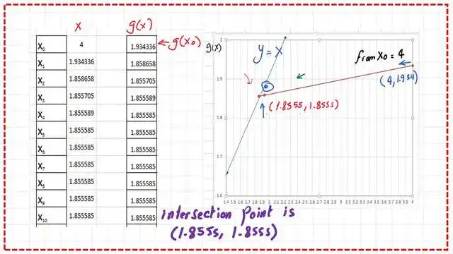 Graph of g(x) for solved example-2