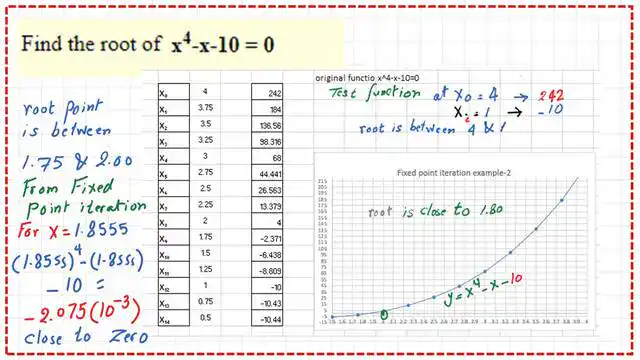 Graph for f(x)- find the root for x^4-x-10=0