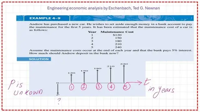 Arithmetic Gradient-part 2-Solved example 4-8 How to find the P value with given arithmetic gradient G, i, n?