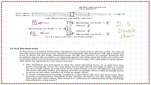 Illustration of the bolts in double shear.