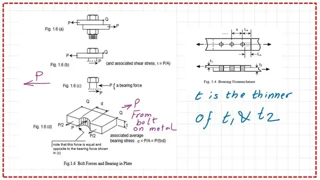 Bearing of bolts-bearing connections-part-1.
