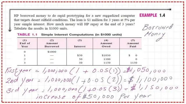 Example1.4-How to determine the loan value?