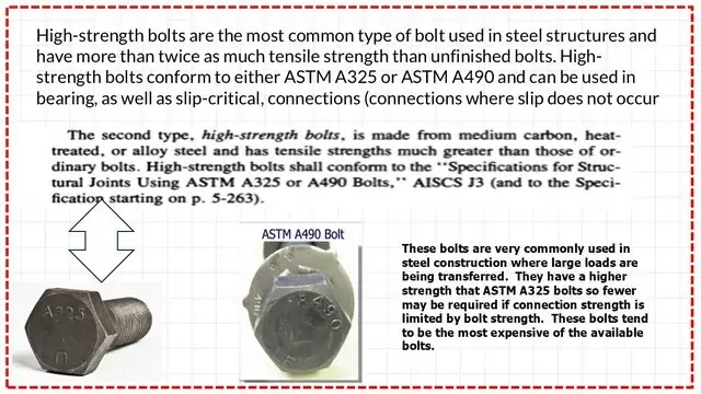 Dimensions of structural bolts and the different items of bolts.