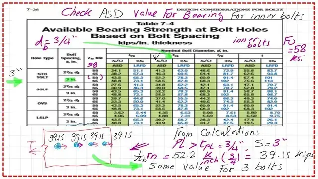 ASD value for Bearing for inner bolts from Table 7-4.