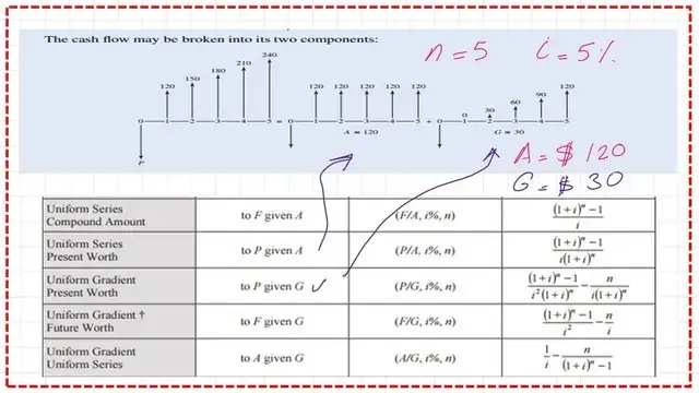 Formulas btween P for given G and P for given A.