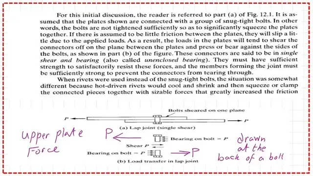 How a load is transferred in a lap connection?