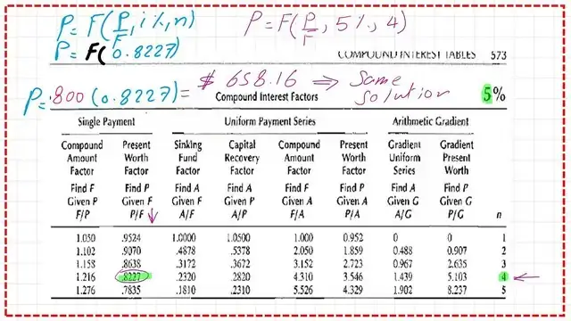 A solved problem 3.6 how to find the present value?