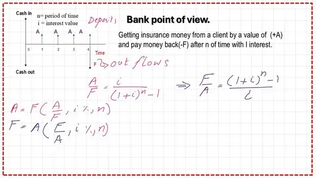 How to find F with given A, i, n?