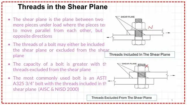 Slide5 post 2 bearing