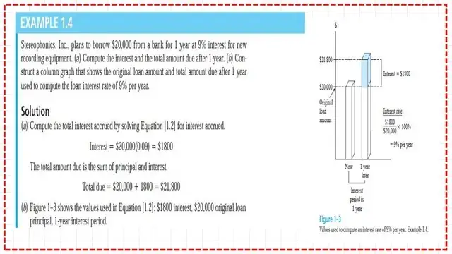 Solved example 1.4 for simple interest.