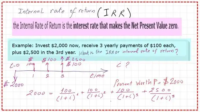 The solved problem for the internal rate of return IRR?