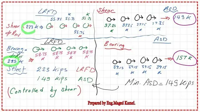 Bearing and shear values for the connection.