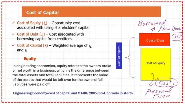 Cost of capital.