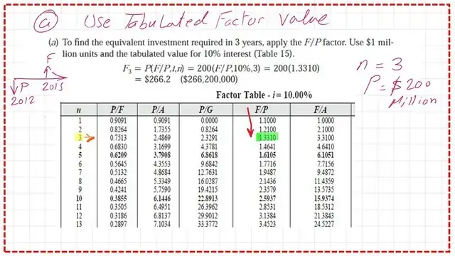 Slide6-post-5-economy A solved problem 2.2 how to find the expected investment at time 0?
