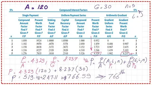 Using Compound interest factors table for i=5% find the final value of P.