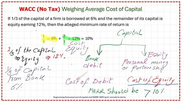 An example of Minimum MARR