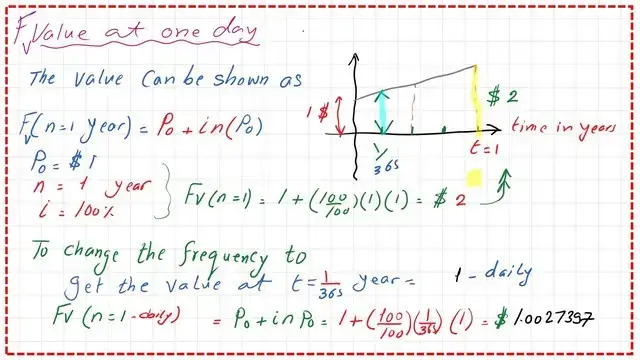 The fourth type of the frequencies of compounding, daily.