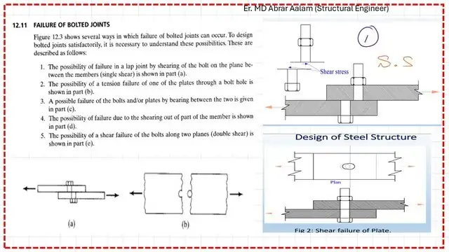 Two failure Modes-Shearing the bolt and shear failure of plate.