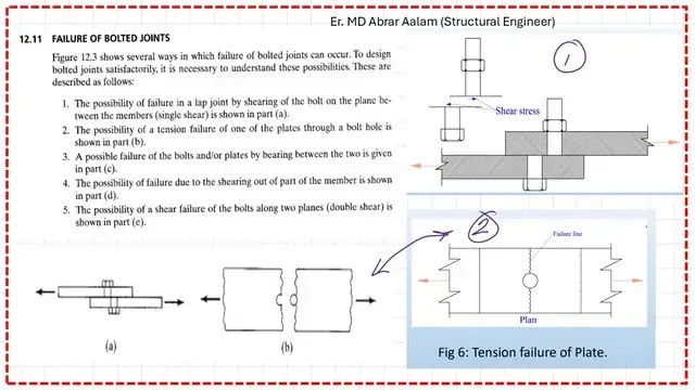 Tension failure of plate due to applied loads