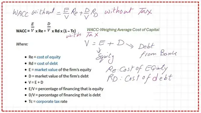  WACC with tax rate included