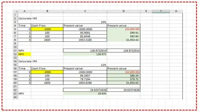 Slide9-post-4b-economy Using an Excel sheet to estimate IRR.