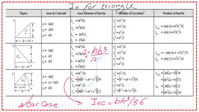 page-0-post-13-inertia list of inertia of different shapes