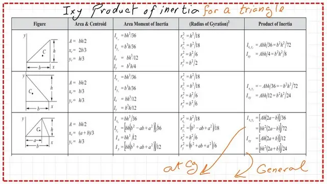 page 0 post 15 inertia