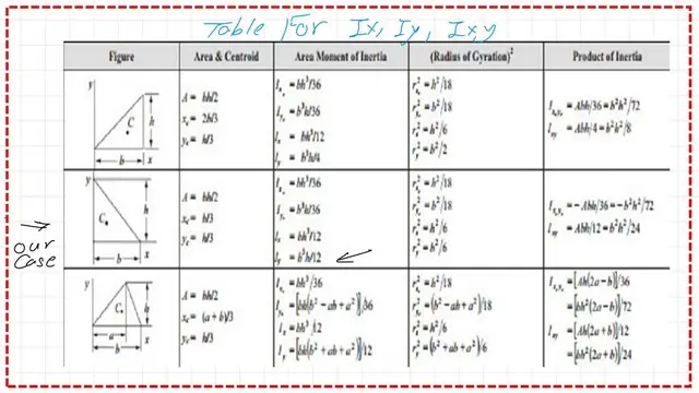 page-0-post-8-inertia Part of the list of inertia for plain shapes.