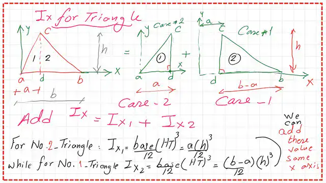 page-1-post-13-inertia The Moment of inertia Iy for a triangle