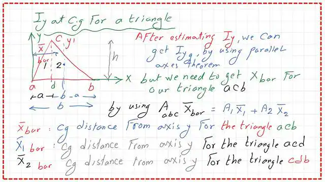 page 1 post 14a inertia