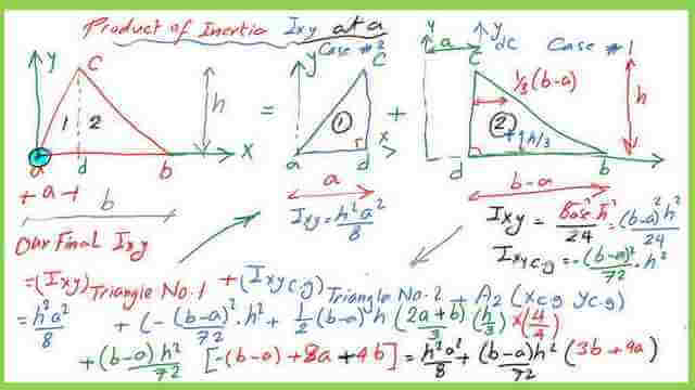 Product of Inertia Ixy- for the Triangle.