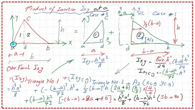 page 1 post 15 inertia